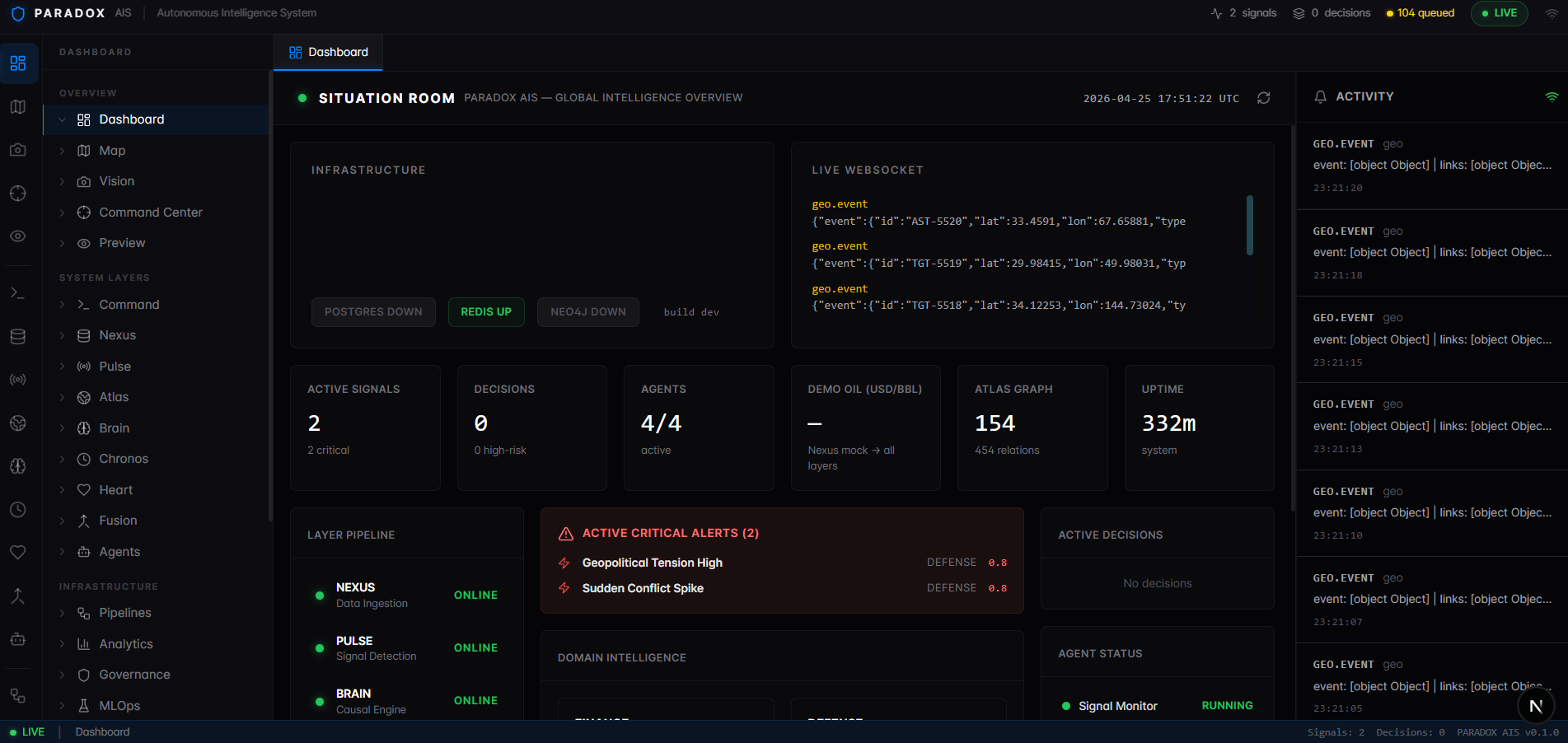 Paradox AIS Dashboard Interface